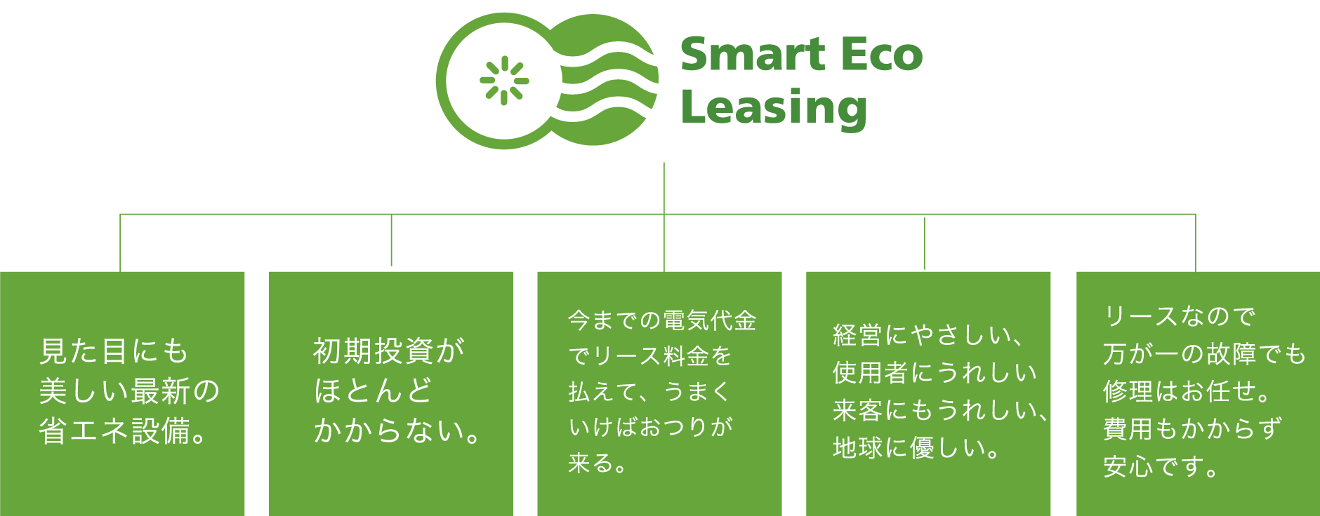 スマートエコリース