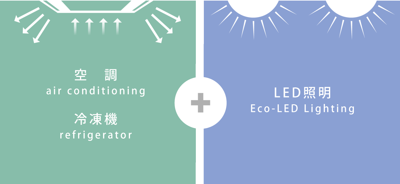 空調・保冷機・LED照明